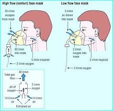 Hướng dẫn điều chỉnh áp suất và sử dụng bình oxy y tế tại nhà an toàn