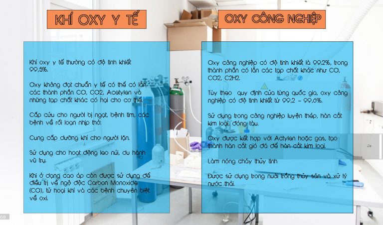 Phân biệt bình oxy y tế và bình oxy công nghiệp