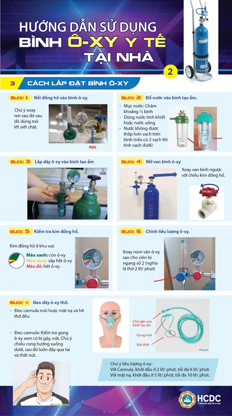 OXY SÀI GÒN 24H hướng dẫn người dùng sử dụng bình oxy tại nhà đúng cách, đảm bảo an toàn